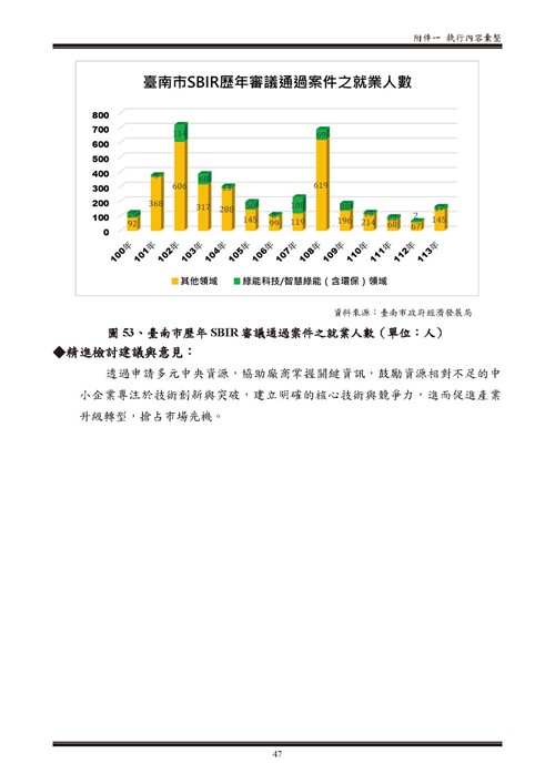 113 年臺南市環境保護計畫第102頁內容